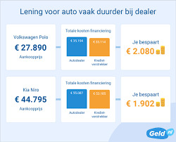 auto lening