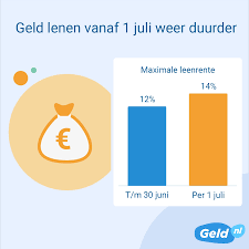 Lening oversluiten bij ING: Financiële optimalisatie met ING’s leningoversluitservice