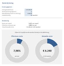 ABN AMRO Persoonlijke Lening Berekenen: Ontdek uw Financiële Opties