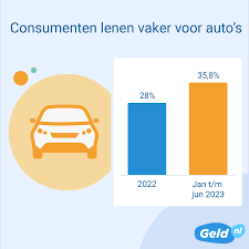 Geld lenen voor uw nieuwe auto bij SNS Bank: Ontdek de mogelijkheden!