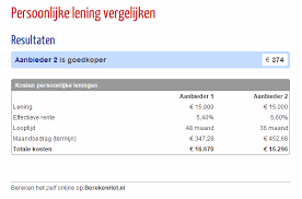 Tips voor het Voordelig Afsluiten van een Goedkope Persoonlijke Lening