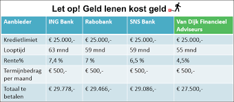 Krediet en Lening: Begrijp het Verschil voor Financiële Zekerheid