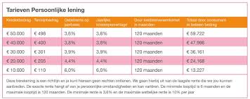 Hoe Verloopt een Aanvraag voor een Persoonlijke Lening?