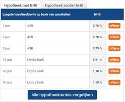 Hoeveel hypotheek kan ik krijgen? Ontdek uw financiële mogelijkheden