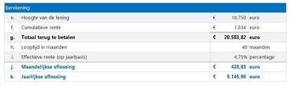 persoonlijke lening berekenen