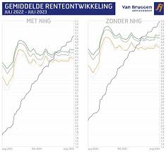 hypotheekrente 30 jaar vast