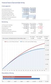 Flexibel financieren met een persoonlijke lening van Leemans Kredieten.