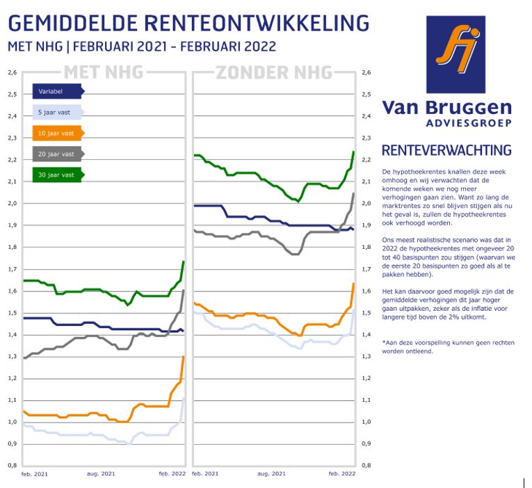 abn amro hypotheekrente