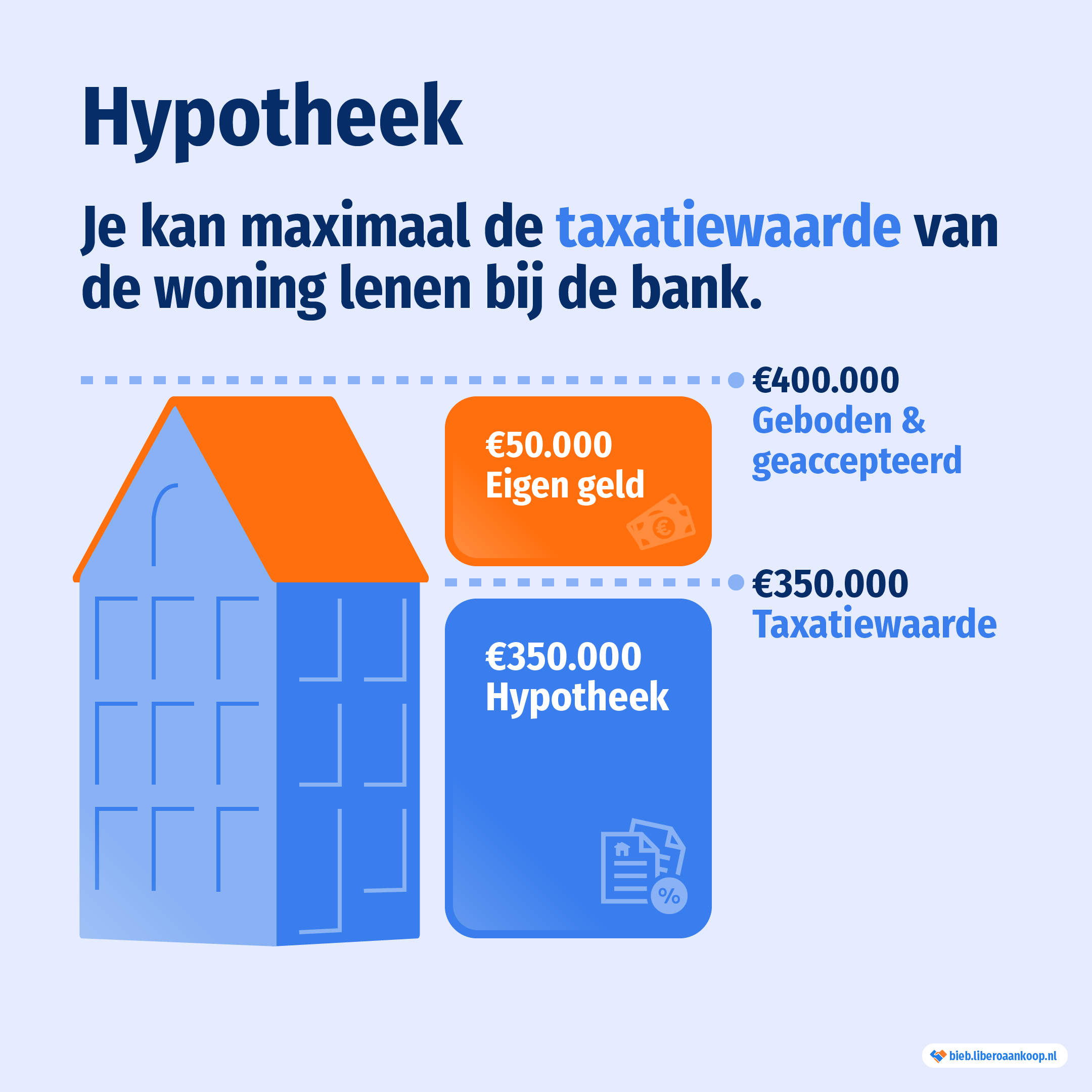 Voordelen van Extra Aflossen op Hypotheek bij Rabobank