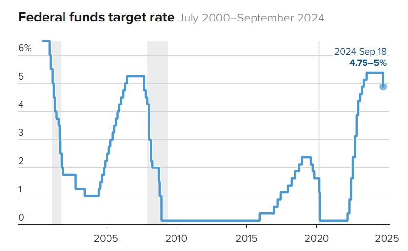 Vergelijk Rentetarieven: Een Overzicht van Banken
