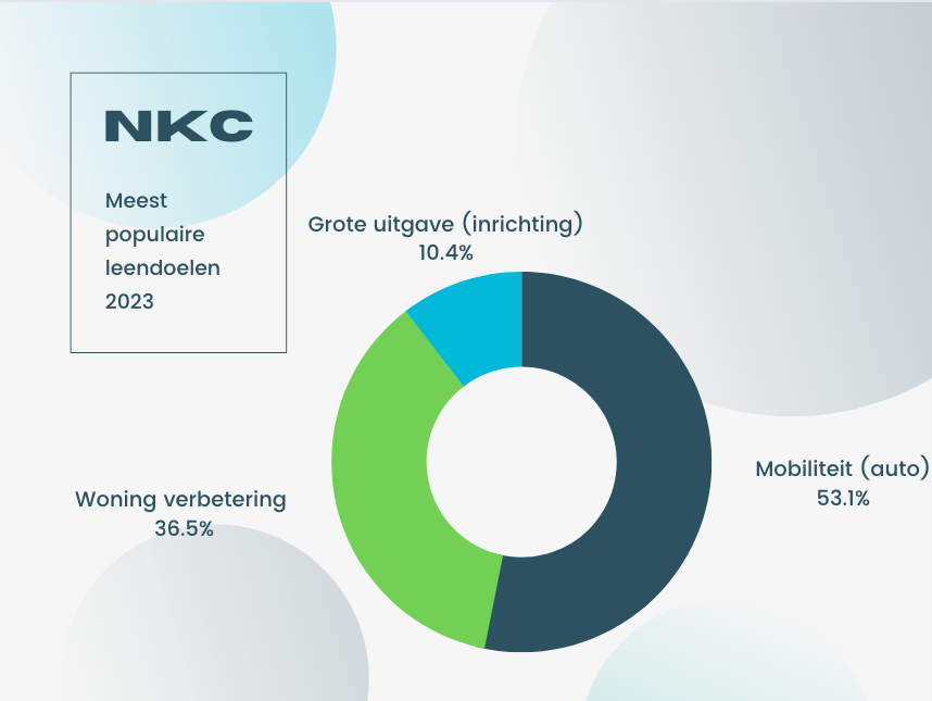 Hoeveel kan ik lenen met een persoonlijke lening?