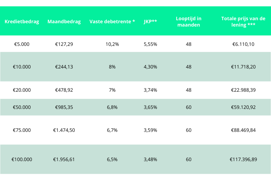 De Maximale Looptijd van een Persoonlijke Lening: Belangrijke Overwegingen