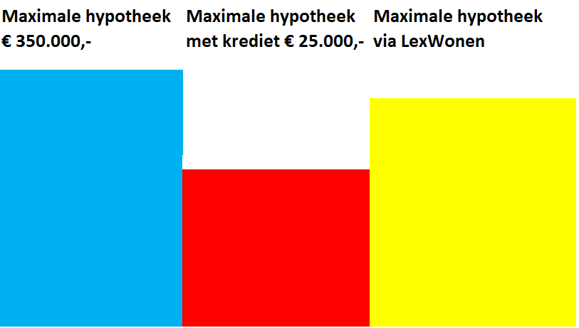 Het Omzetten van een Persoonlijke Lening naar een Hypotheek: Een Financiële Stap in Overweging