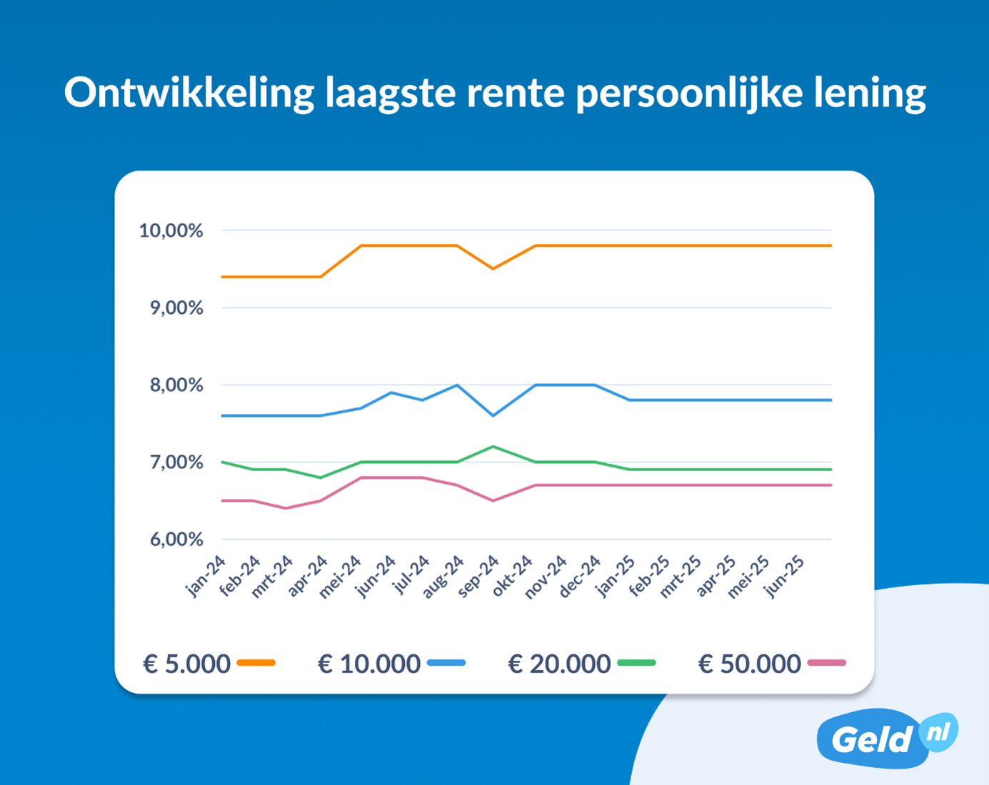 Rabobank Rente Persoonlijke Lening: Alles Wat U Moet Weten
