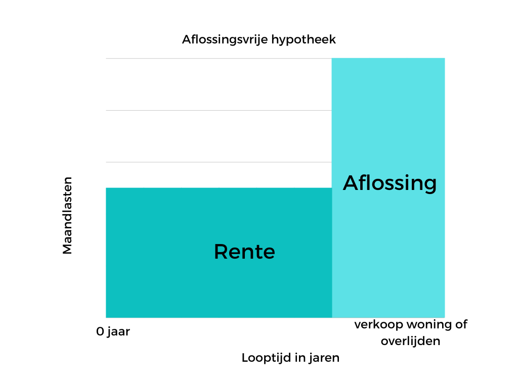 Alles over slimme aflossingstechnieken voor een gezonde financiële toekomst