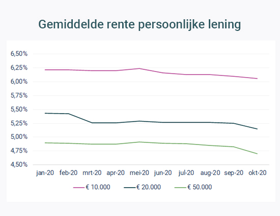 Alles over het ING Rente Persoonlijk Krediet: Flexibele Financiering met Vaste Rentetarieven