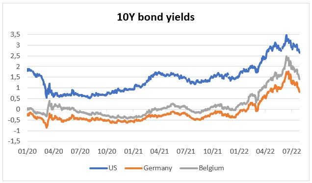De Invloed van Lange Termijn Rente op de Economie: Een Diepgaande Analyse