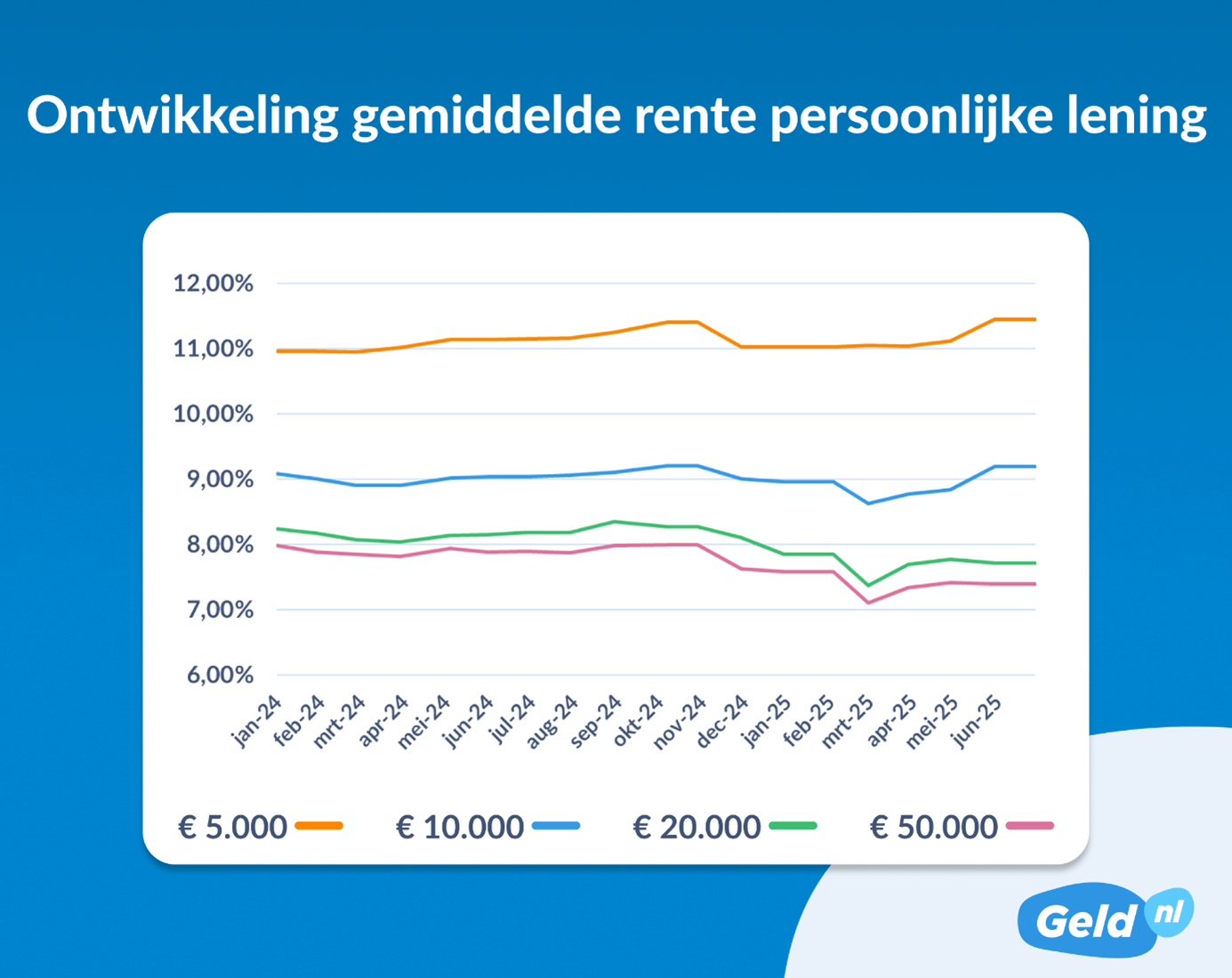 Alles over de Aftrekbaarheid van Rente bij een Persoonlijke Lening