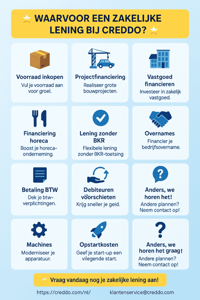 ABN AMRO Persoonlijke Lening Aanvragen: Financiële Flexibiliteit Binnen Handbereik