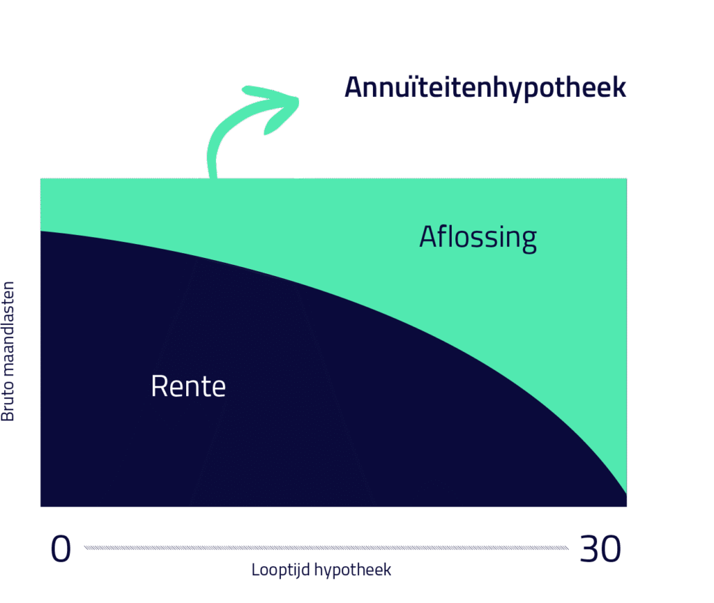 Alles over NN Hypotheekrente: Kenmerken, Voorwaarden en Voordelen