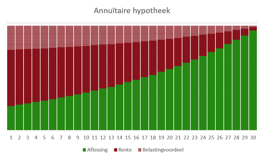 persoonlijke lening aftrekbaar 2019