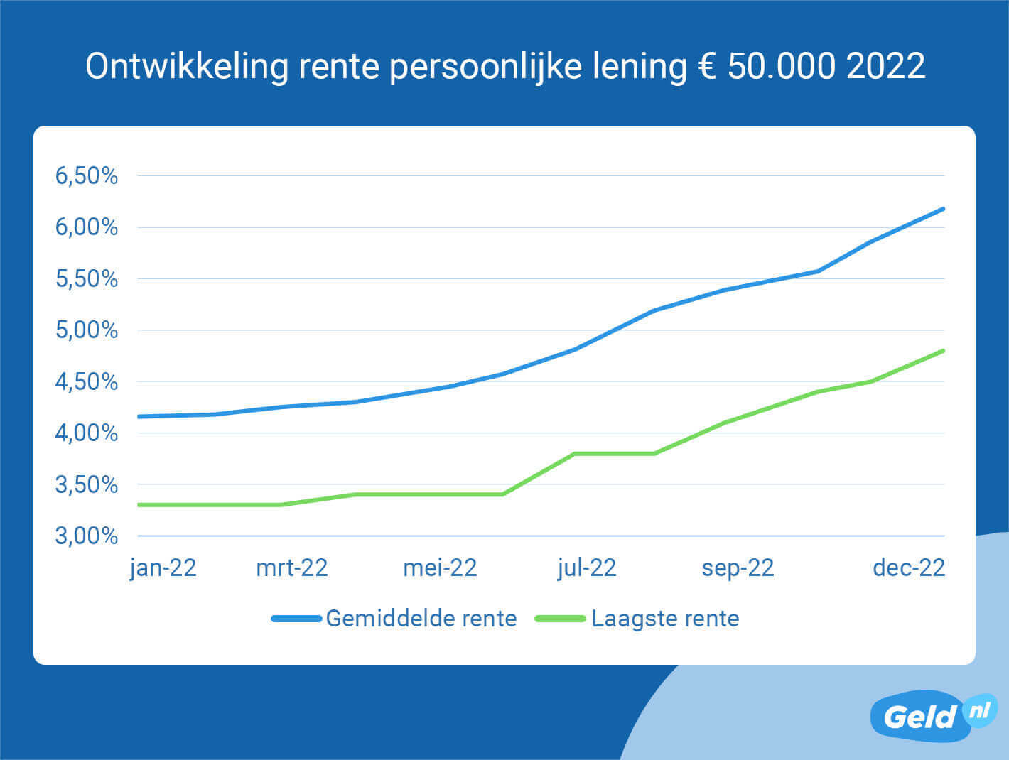 persoonlijke lening 20000 euro