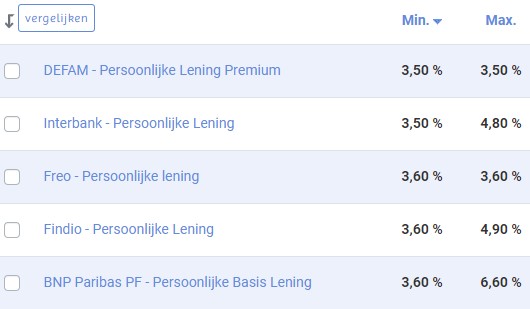 Persoonlijke lening van €25.000: Financiële oplossing op maat