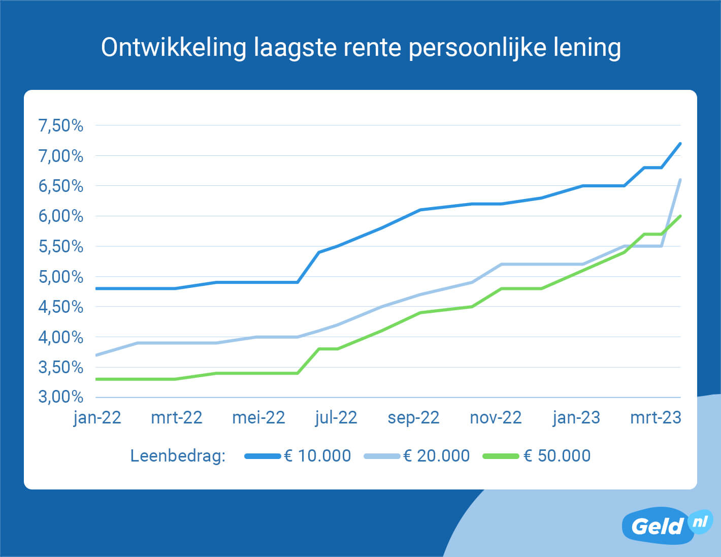 Voordelen van Doorlopend Krediet Overzetten naar Persoonlijke Lening