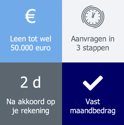 maandlasten persoonlijke lening