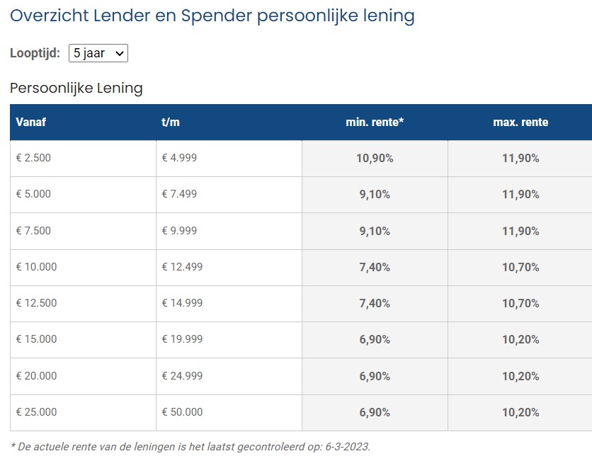 Ontdek de Voordelen van een Persoonlijke Lening bij VDK
