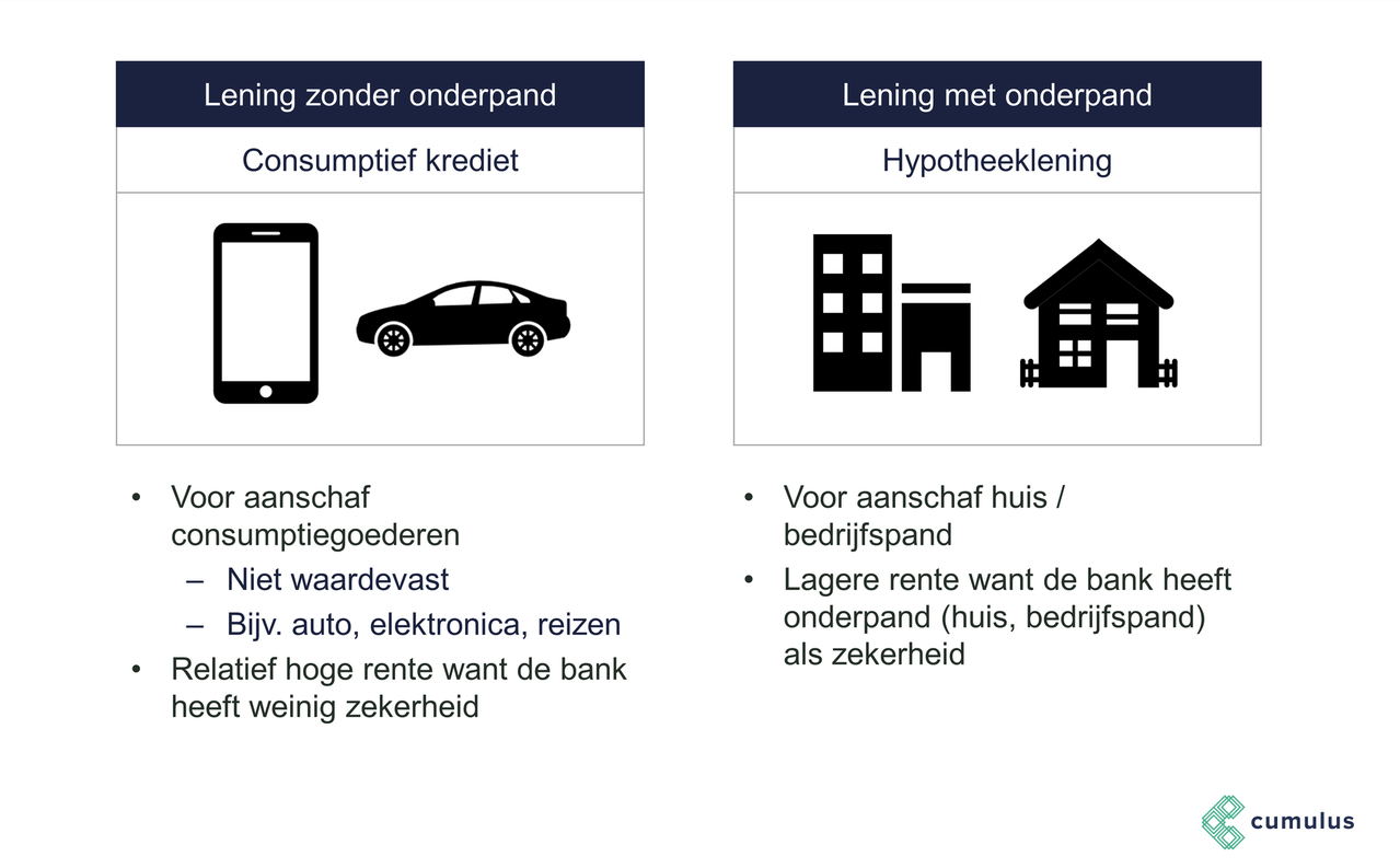 Krediet betekenis: wat houdt krediet in en hoe werkt het?