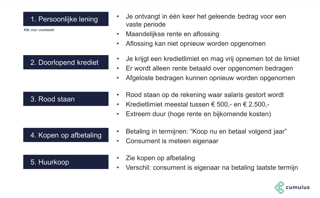 Particulieren lening: zo kiest u verantwoord de juiste lening