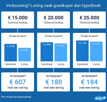 Persoonlijke lening 15.000 euro: kosten, maandlasten en aandachtspunten